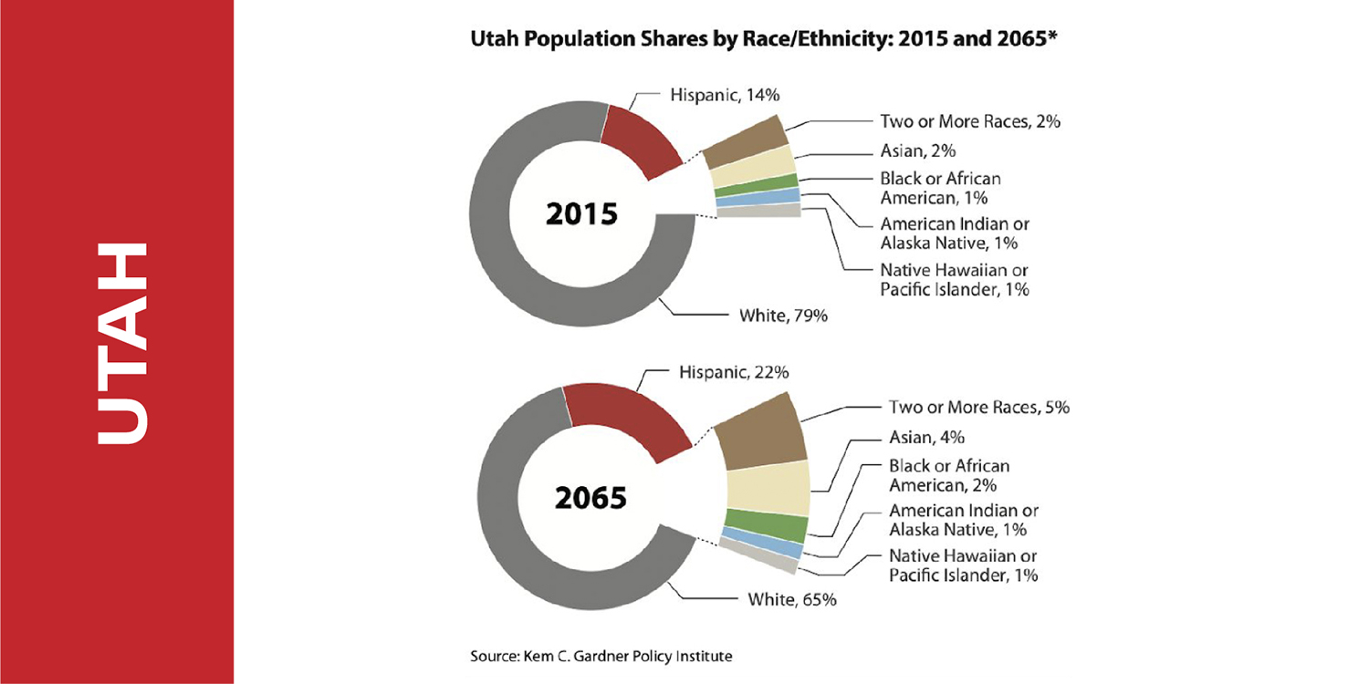 Utah Projected Growth