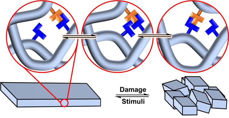 Polymer Recycling