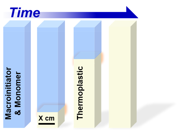 Solventless Reaction Conditions